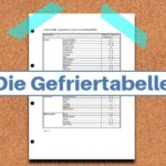 Gefriertabelle: Haltbarkeit von gefrorenen Lebensmitteln