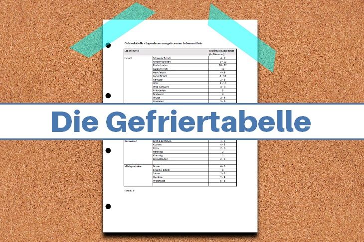 Gefriertabelle: Haltbarkeit von gefrorenen Lebensmitteln